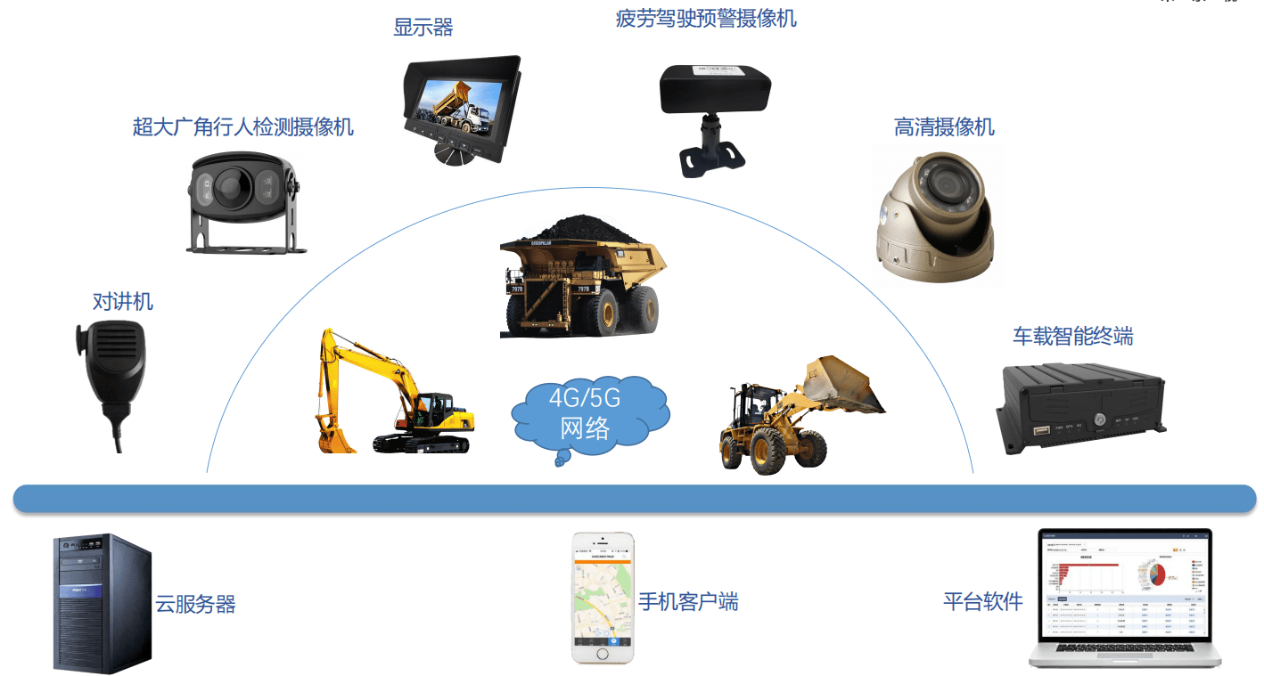 遠(yuǎn)程管理 遠(yuǎn)程管理