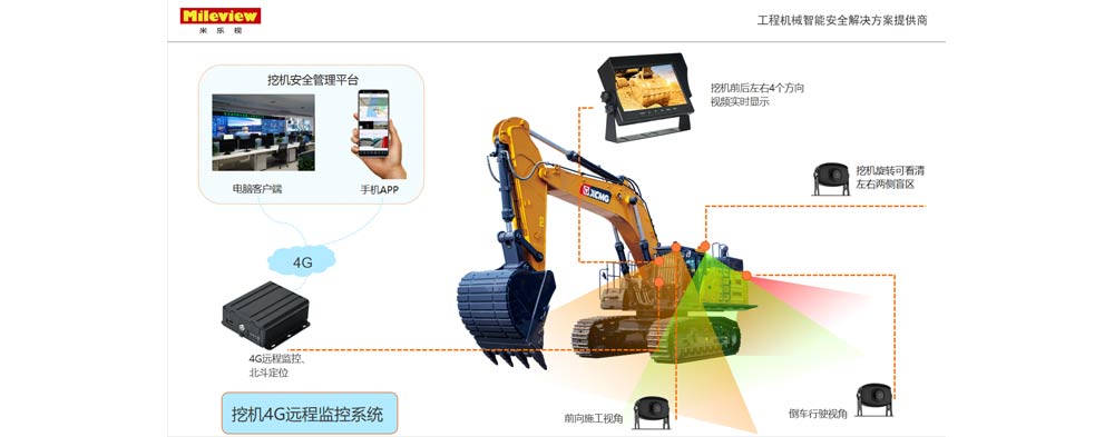 車(chē)載遠(yuǎn)程監(jiān)控 車(chē)載遠(yuǎn)程監(jiān)控