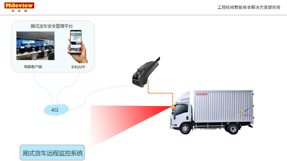 米樂(lè)視-MV-282GV-前后雙路一體機(jī) 米樂(lè)視-MV-282GV-前后雙路一體機(jī)