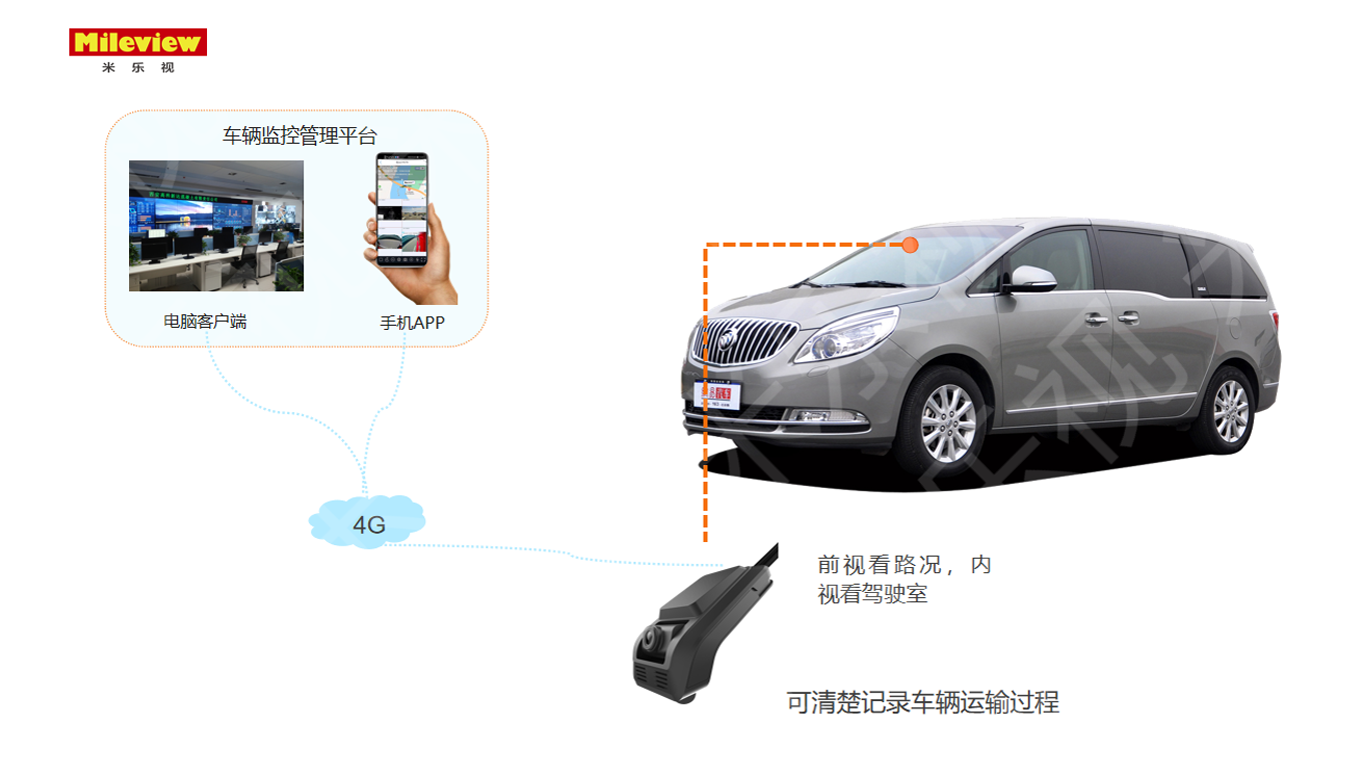 企業(yè)車(chē)輛安全管理解決方案提供商.png
