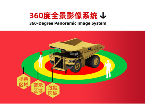 車輛盲區(qū)可視系統(tǒng) 車輛盲區(qū)可視系統(tǒng)