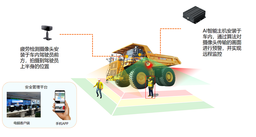 DMS 疲勞駕駛安全預(yù)警系統(tǒng) DMS 疲勞駕駛安全預(yù)警系統(tǒng)