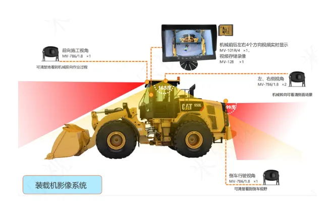 工程車監(jiān)控系統(tǒng)